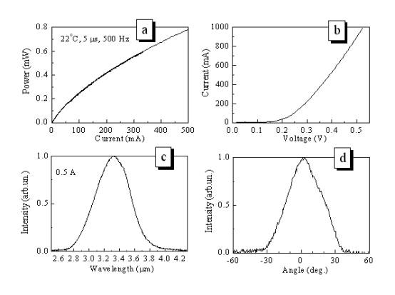 LED-34 data