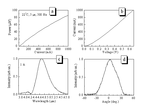 LED-47 data