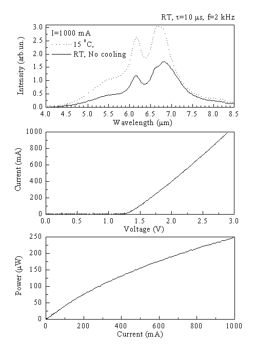 LED-6 data